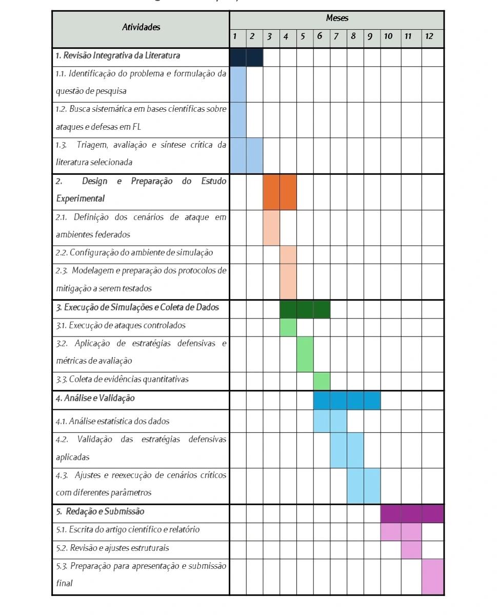 Diagrama de aprendizado federado em machine learning